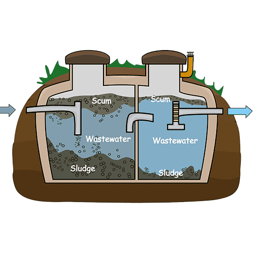 Fast Septic System Service In Honeoye